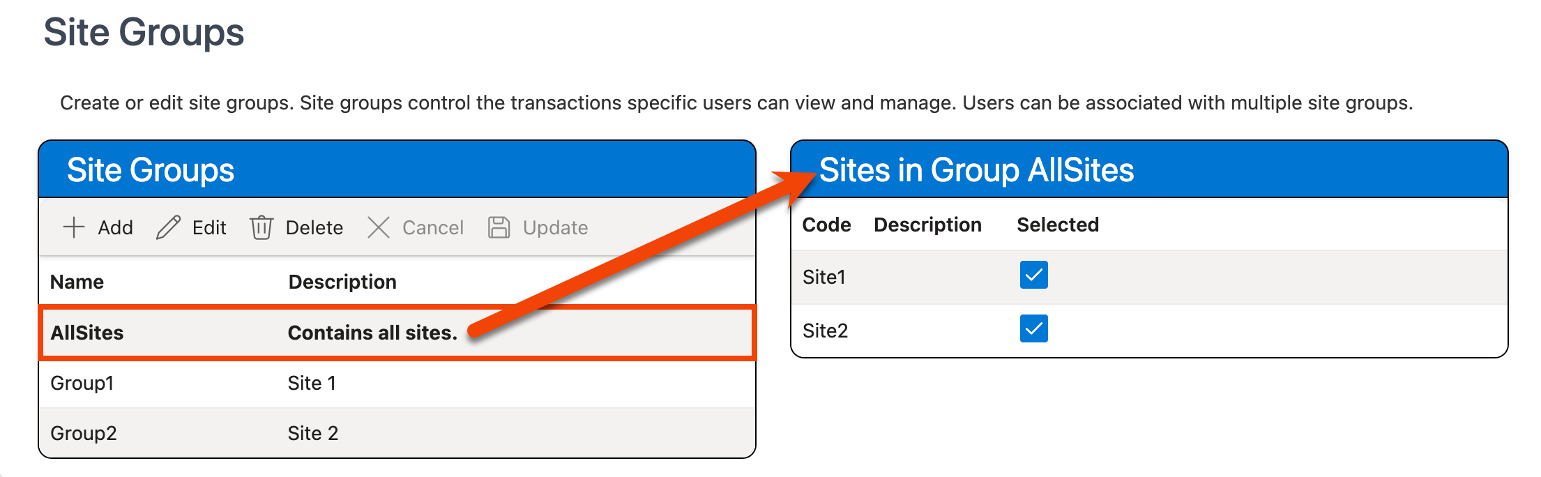 Selected site group displayed in grids