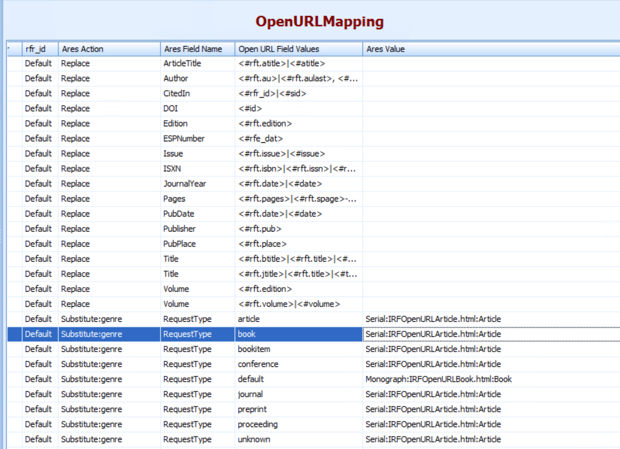 Ares OpenURL Mapping Table