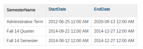 Semester table with overlapping date ranges