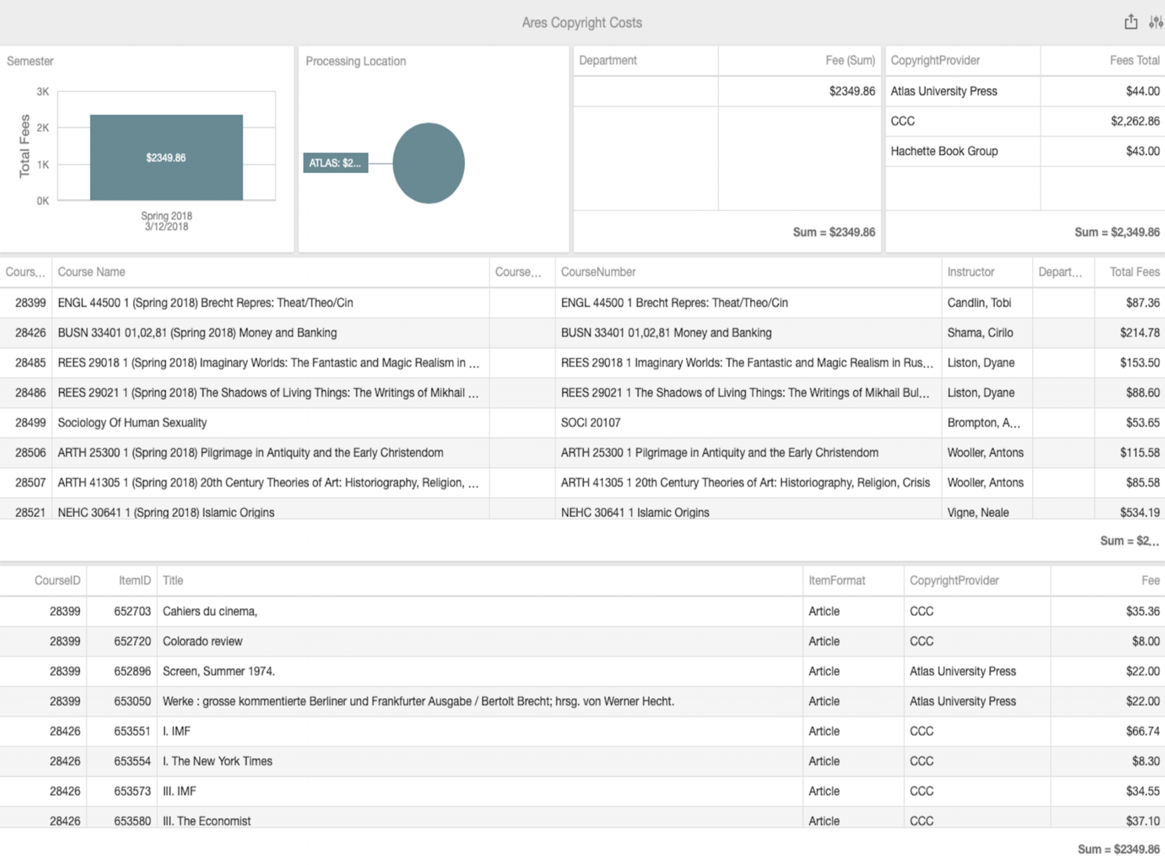 Ares Atlas BI Copyright Costs dashboard
