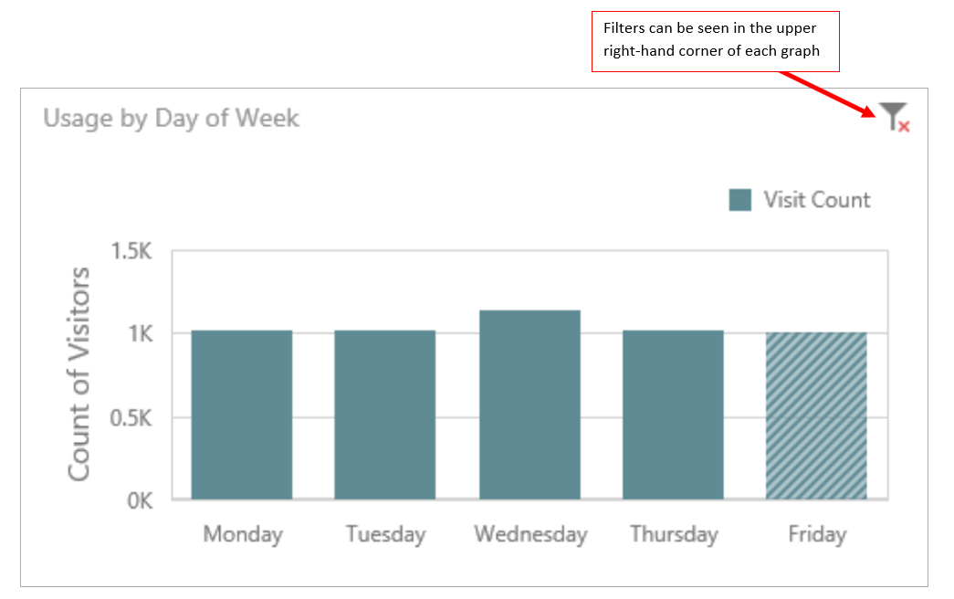 Atlas BI export menu