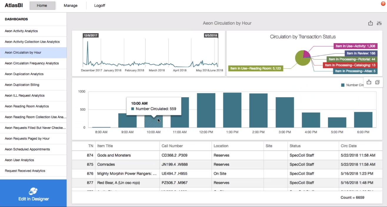 Atlas BI Editing Dashboards Circulation by Hour