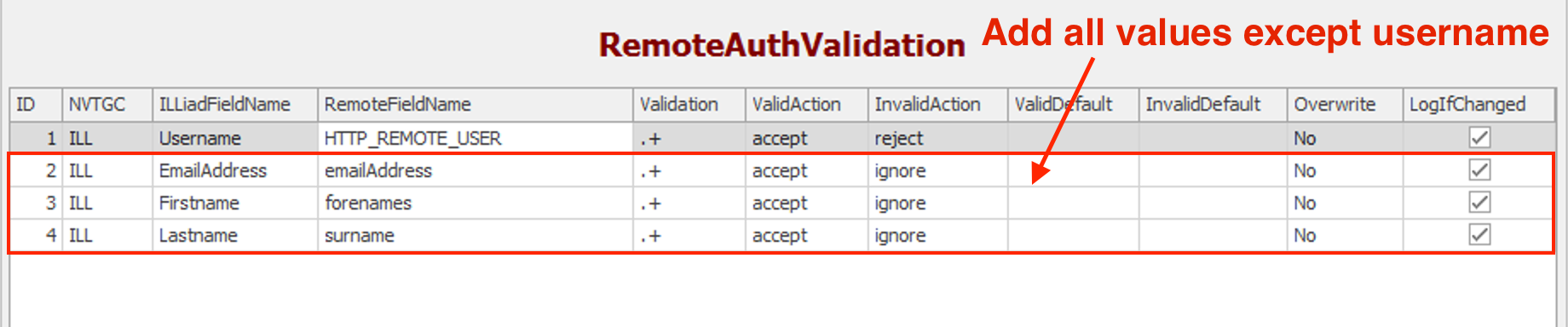 RemoteAuthValidation table - Add all values except username