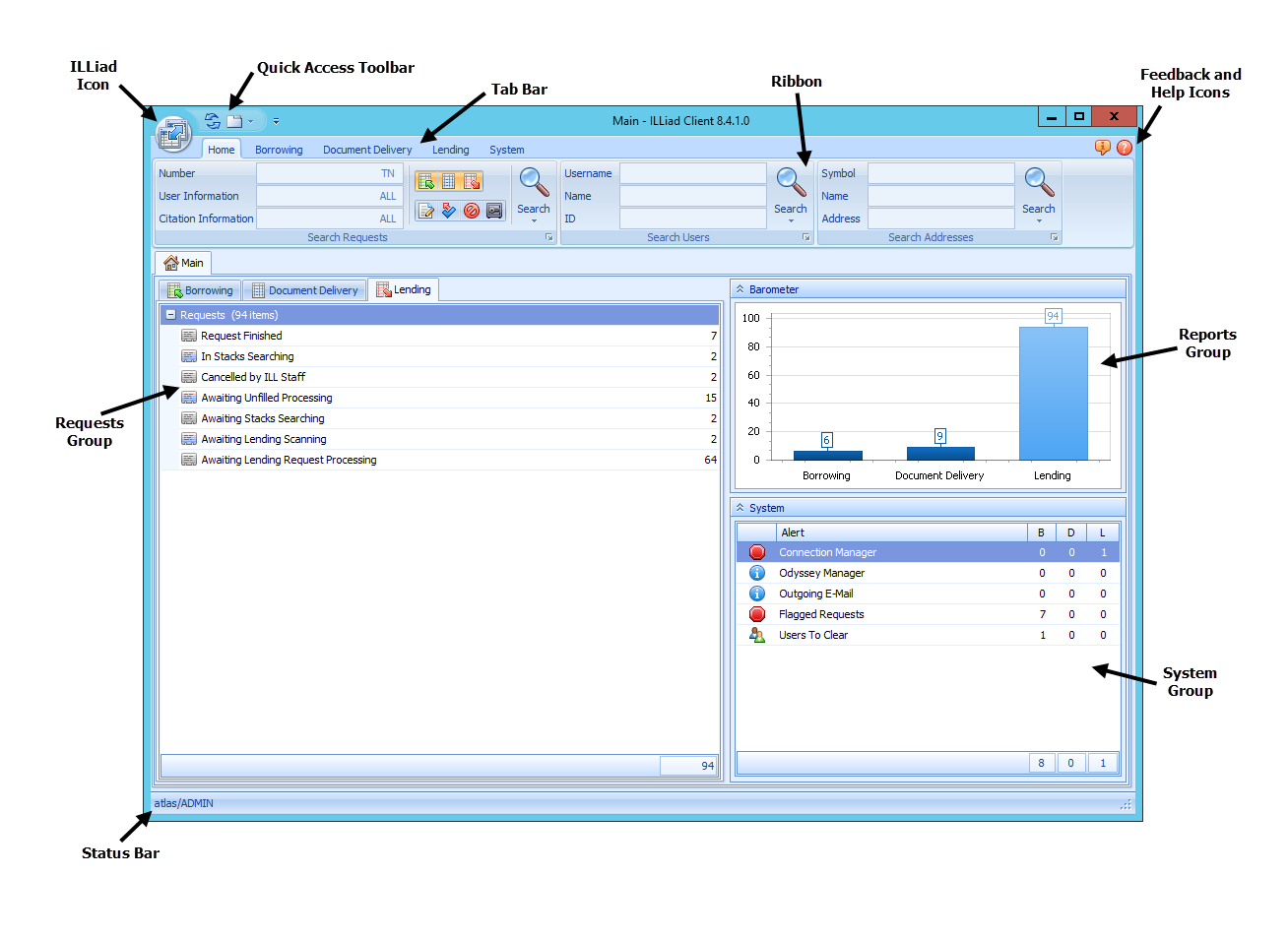 ILLiad Client Dashboard - Annotated overview with labeled interface components