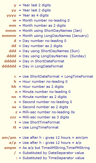 OpenURLMapping table showing additional date and time formatting options