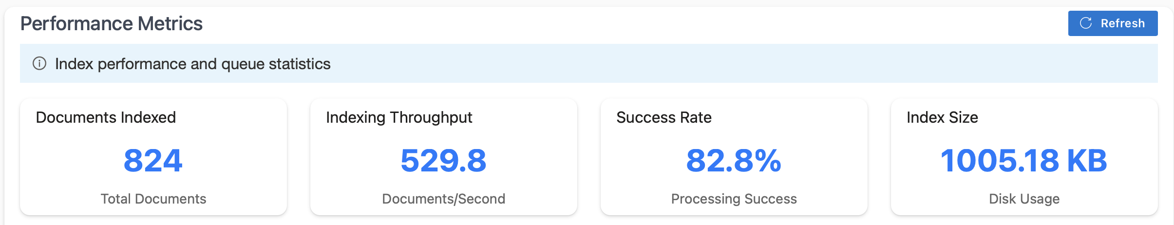 Performance Metrics Panel