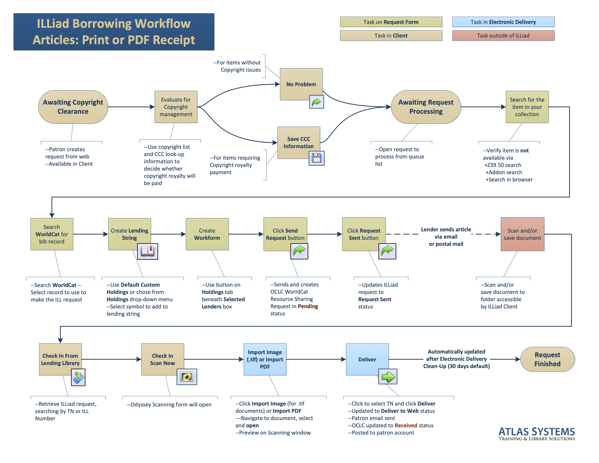 Borrowing PDF Workflow